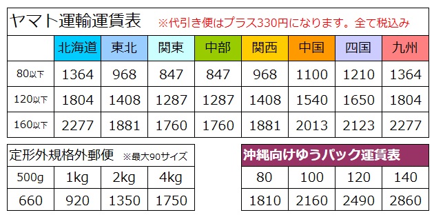 まりも 配送料 トマトクリップシリーズ | 株式会社アルト